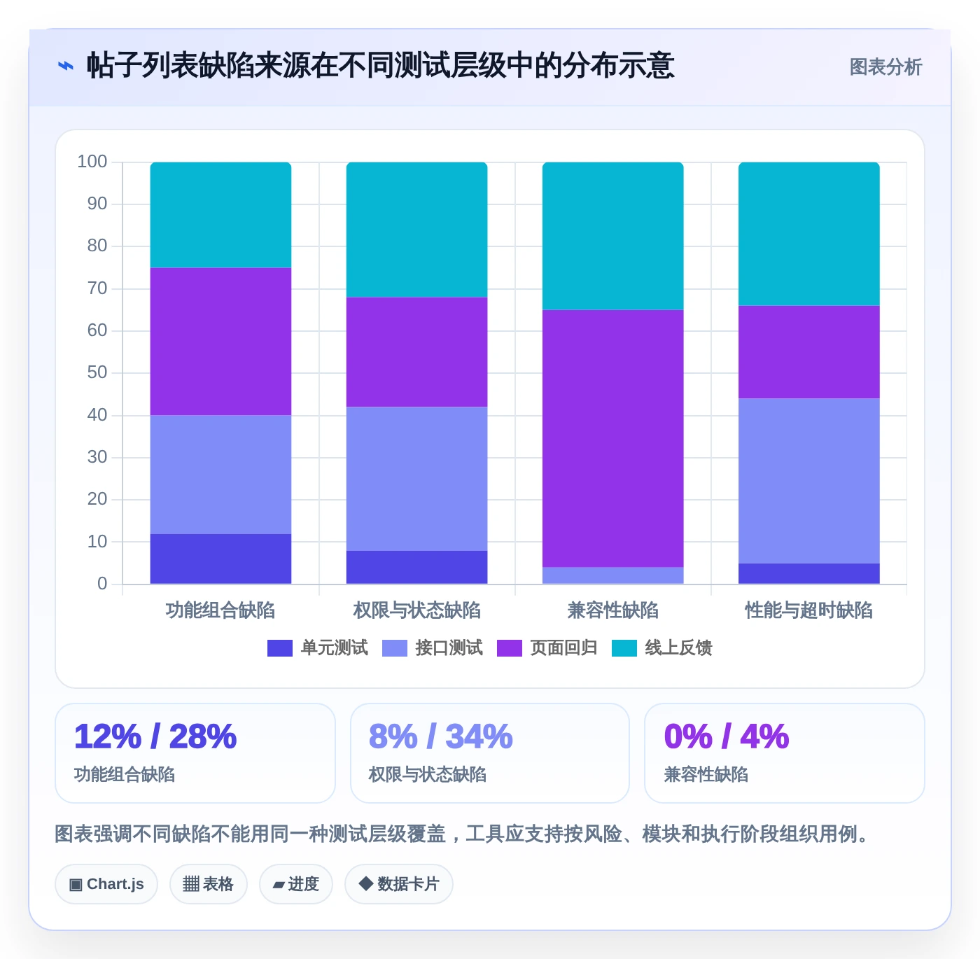 2026年必备:5大帖子列表测试用例工具全面对比