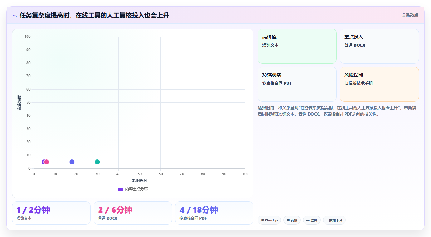 2026年效率之选：6款顶级在线文件比较工具深度对比