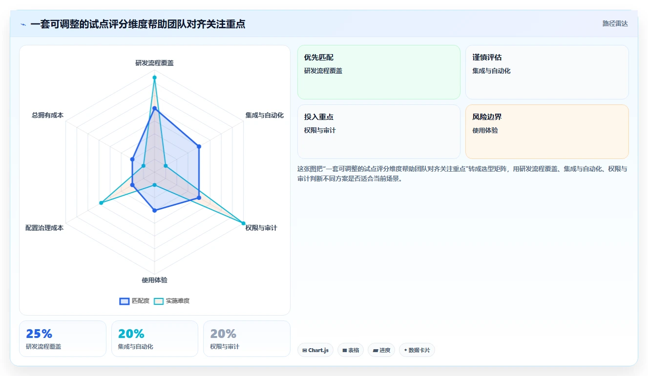 2026年技术评审必备:6款顶尖项目管理系统深度对比