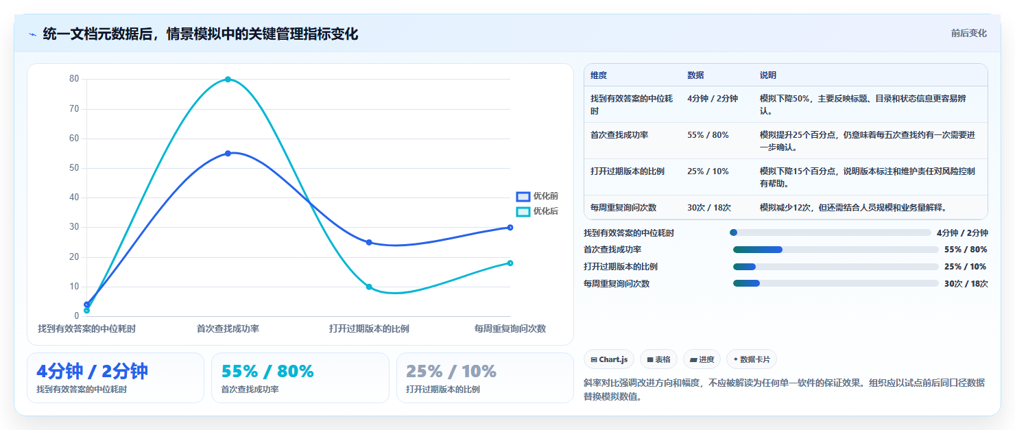 2026年效率之选:6款顶级文档整理软件深度对比