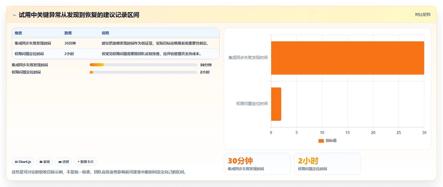 2026年8款主流研发项目管理平台对比与选型指南