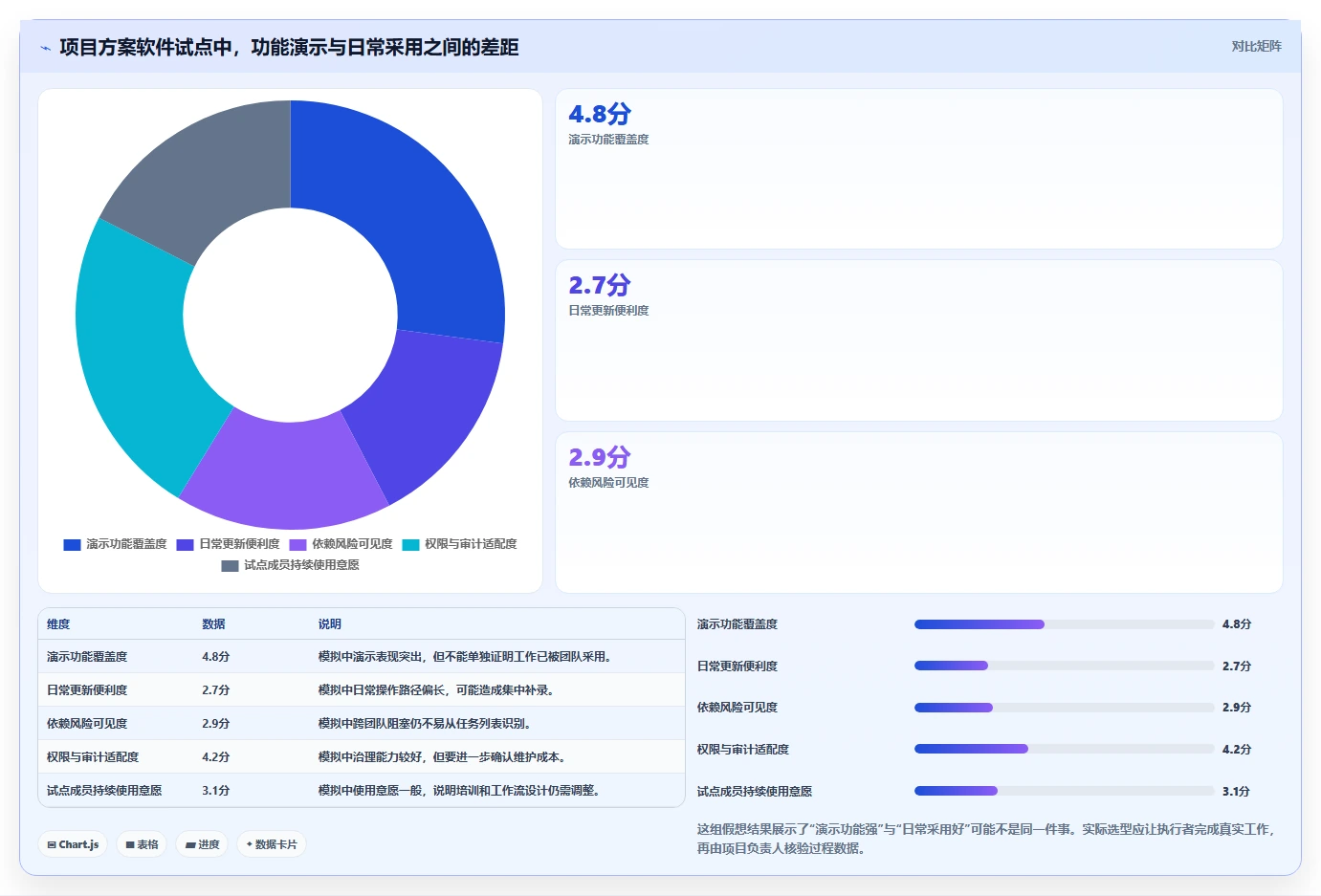 打造高效团队:2026年项目经理必选的7款项目方案软件推荐