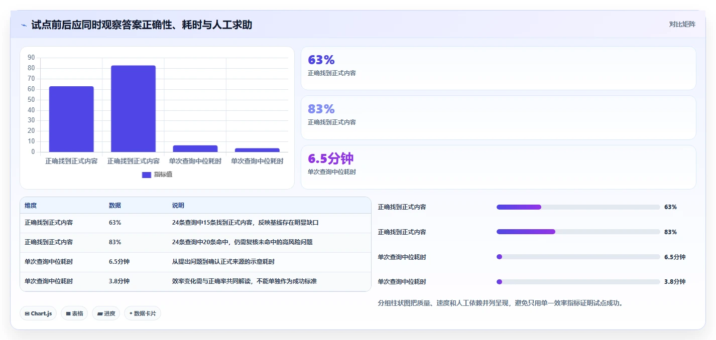 从初创到企业：2026年如何选择适合不同规模的知识管理中枢系统