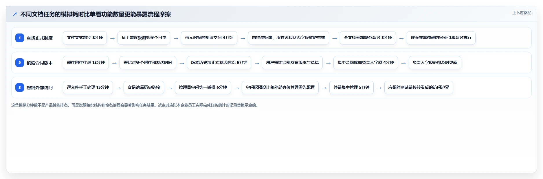 2026年效率之选:8款顶级web文档管理工具深度对比
