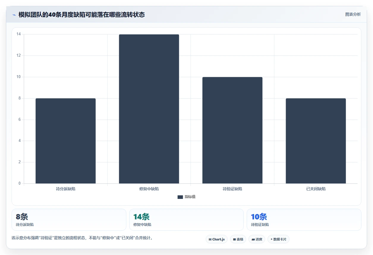 项目经理福音:2026年top 6 bug管理工具选型指南