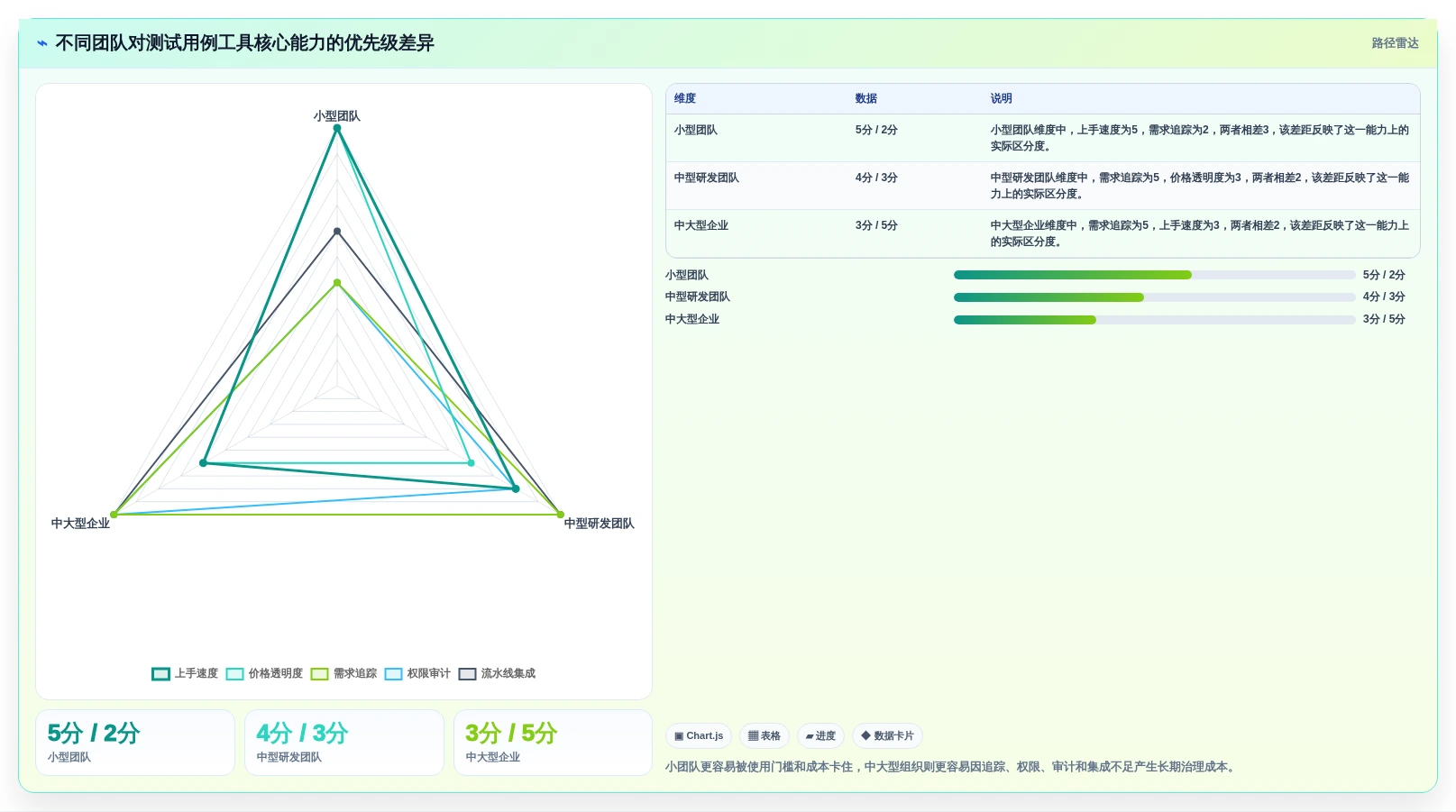 2026年必看：6大测试点和测试用例工具对比，哪款最适合你？