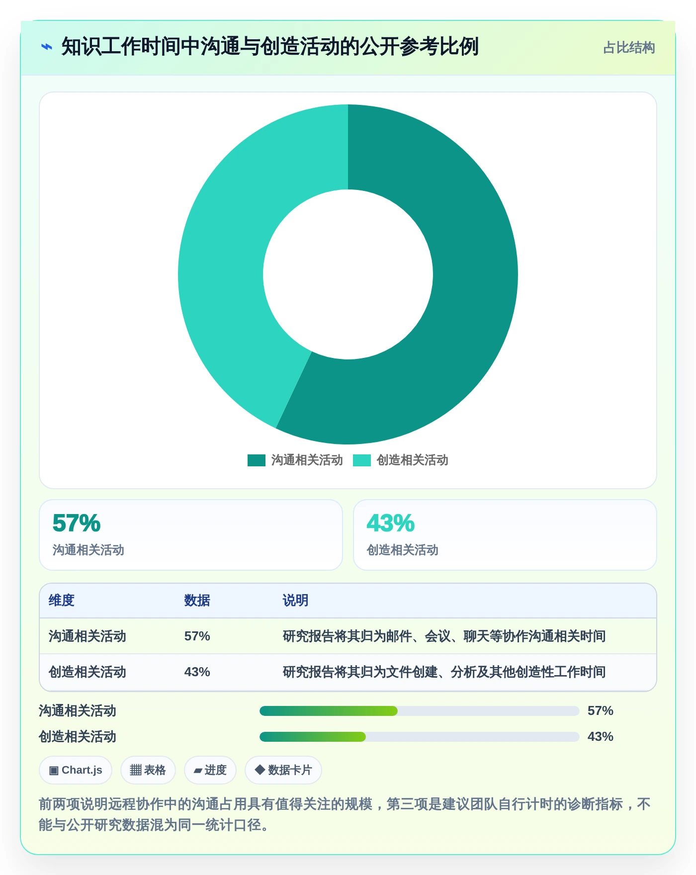 远程办公新时代:2026年最值得投资的5大团队任务协作工具