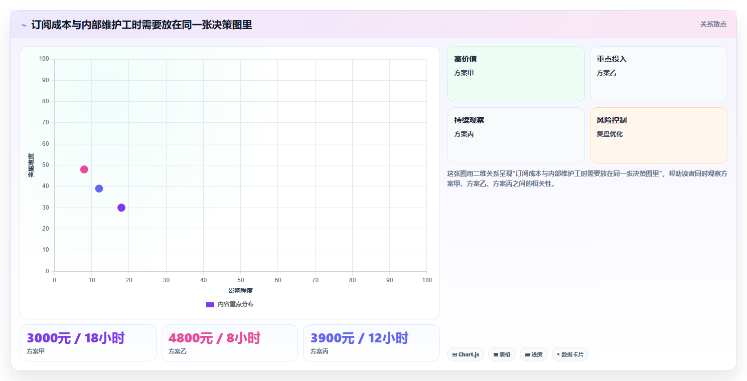选对工具事半功倍：2026年最值得投资的5大在线项目管理工具