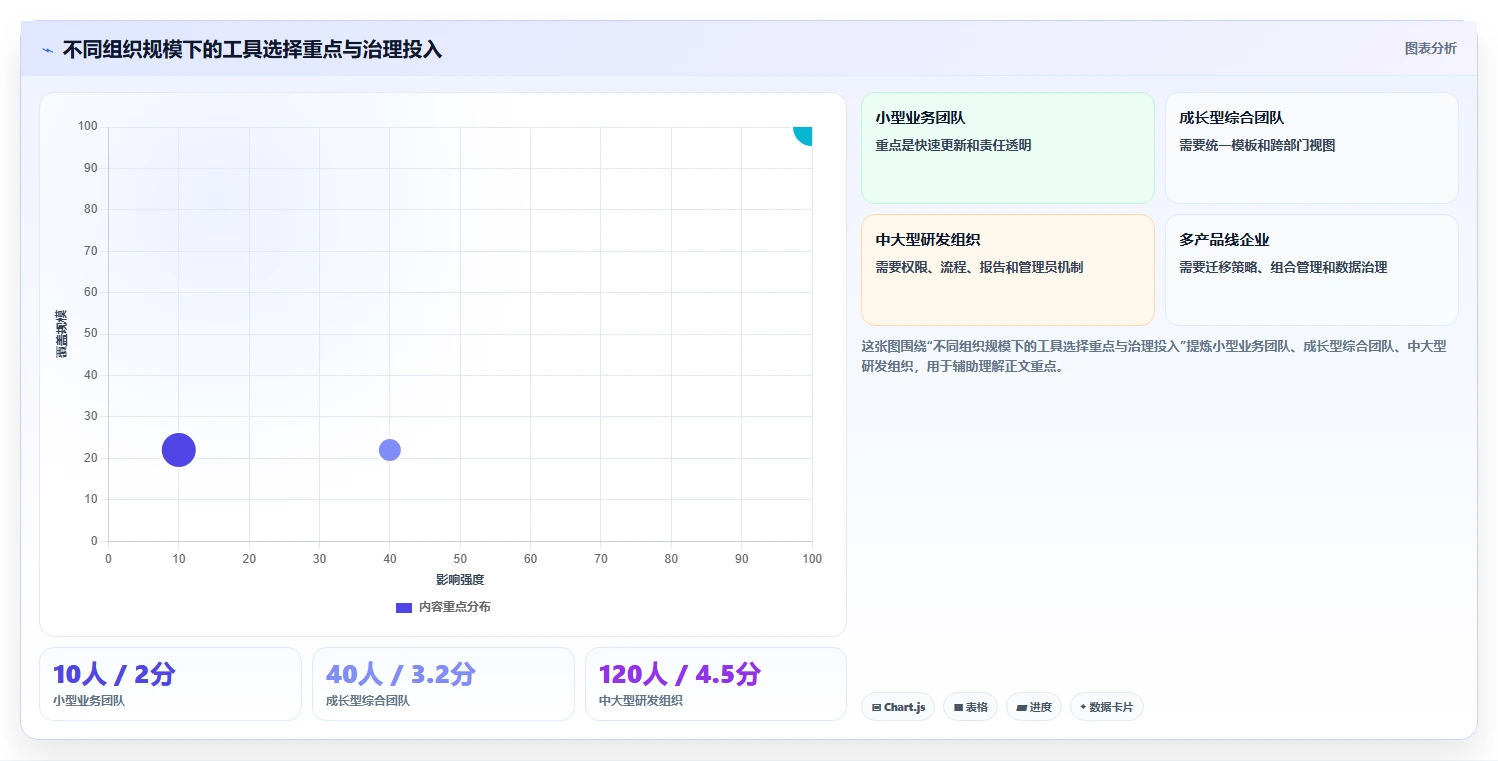 2026年效率之选:6款顶级项目管理计划制定工具深度对比