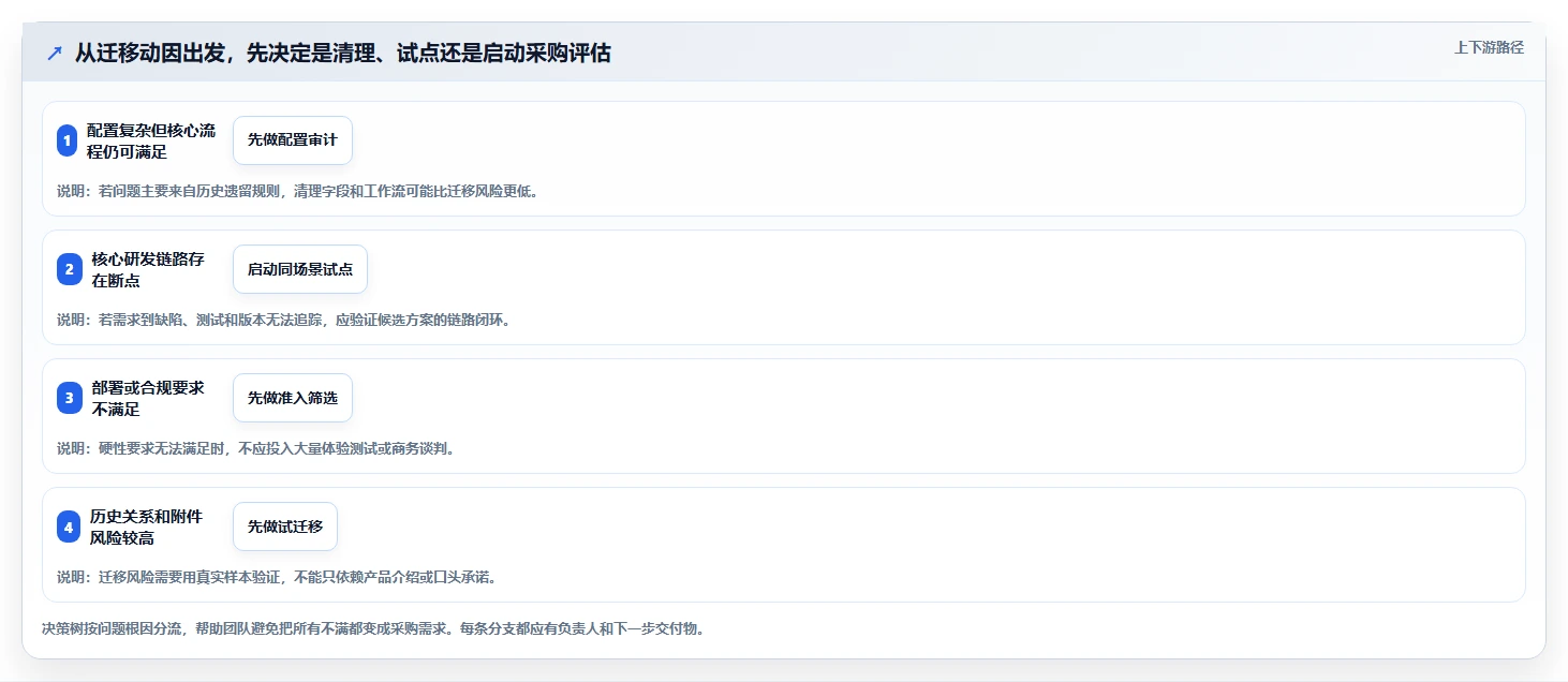 2026年Jira替代软件哪款功能全?深度测评与核心功能对比分析
