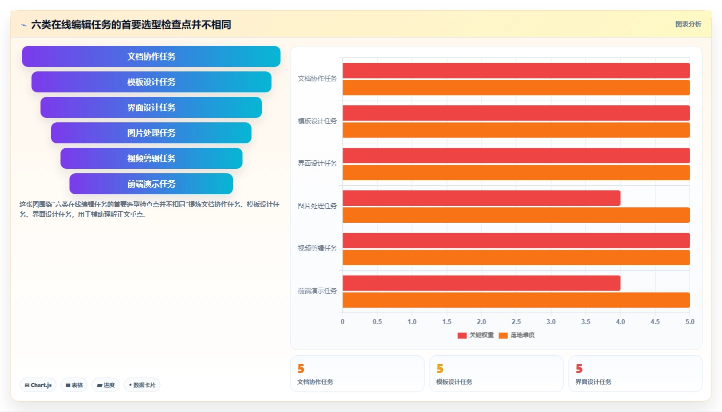 2026年效率爆表：6大在线编辑器工具精选指南