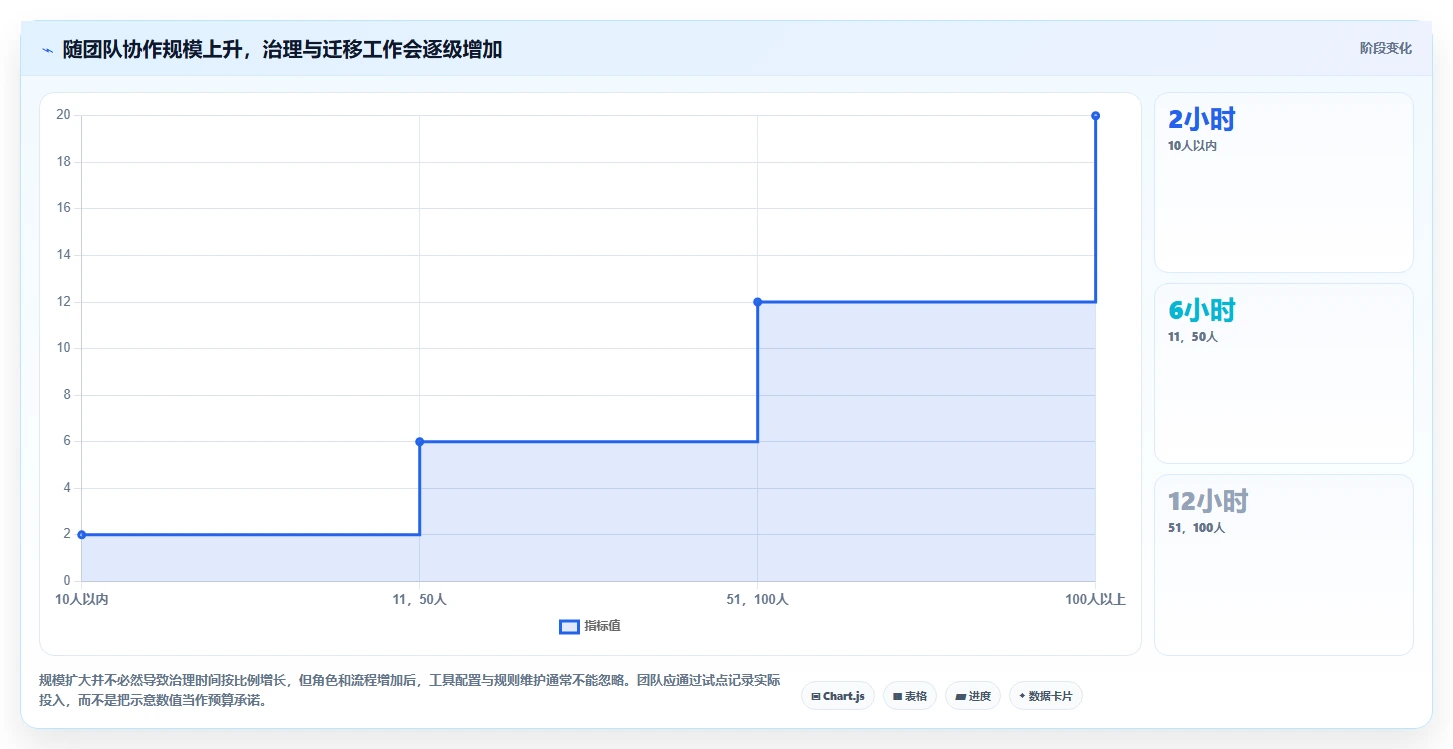 2026年必备：6款好用的团队协作软件工具对比与推荐