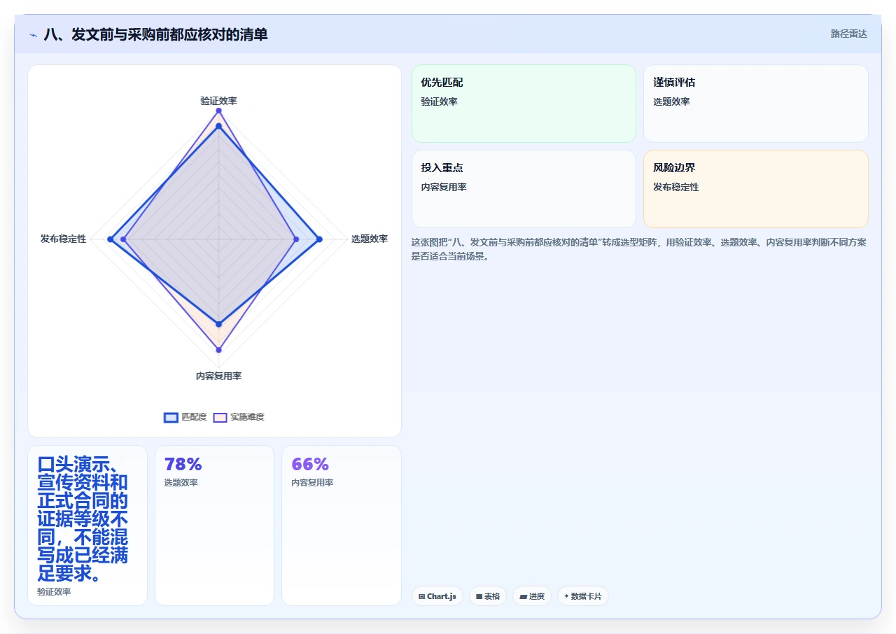 八、发文前与采购前都应核对的清单