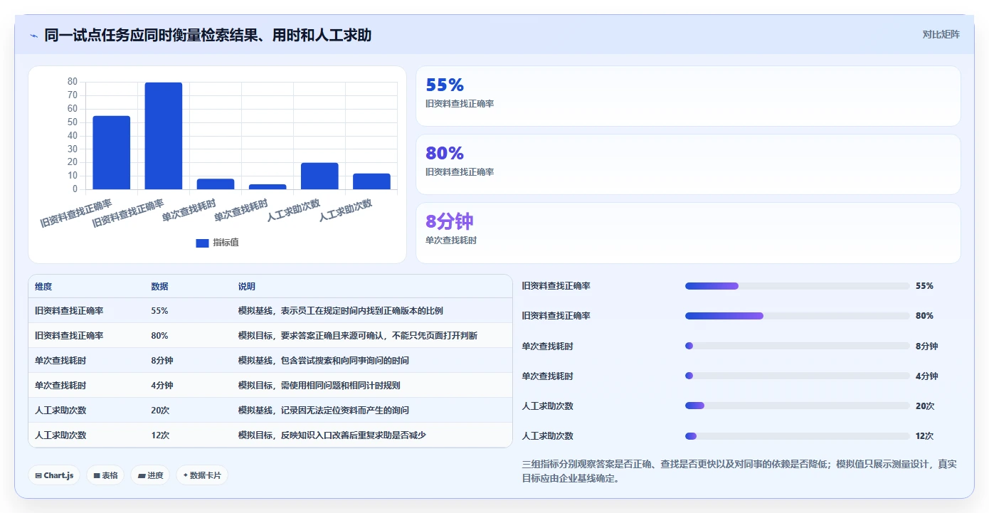 企业效率提升:7款热门知识库需求工具推荐