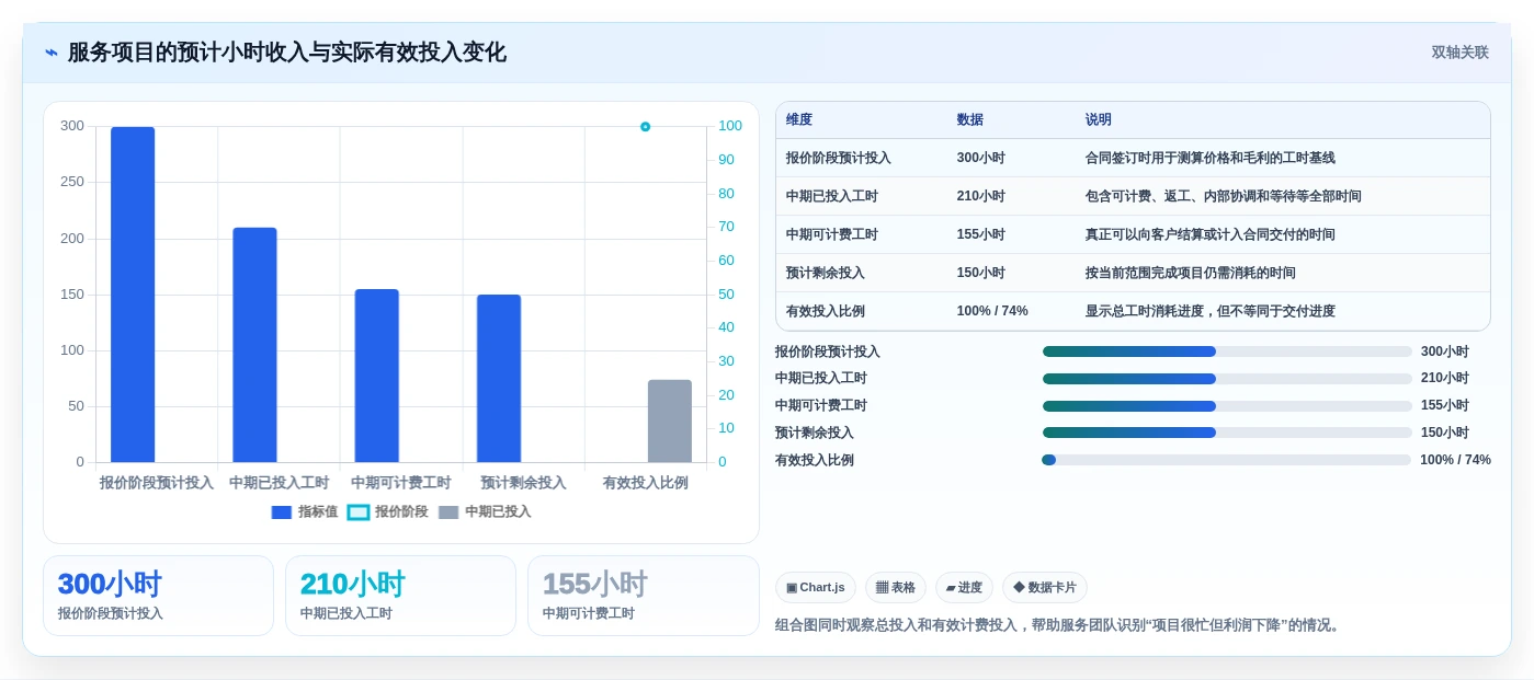 项目经理必读:2026年最值得投资的5款人工工时管理系统