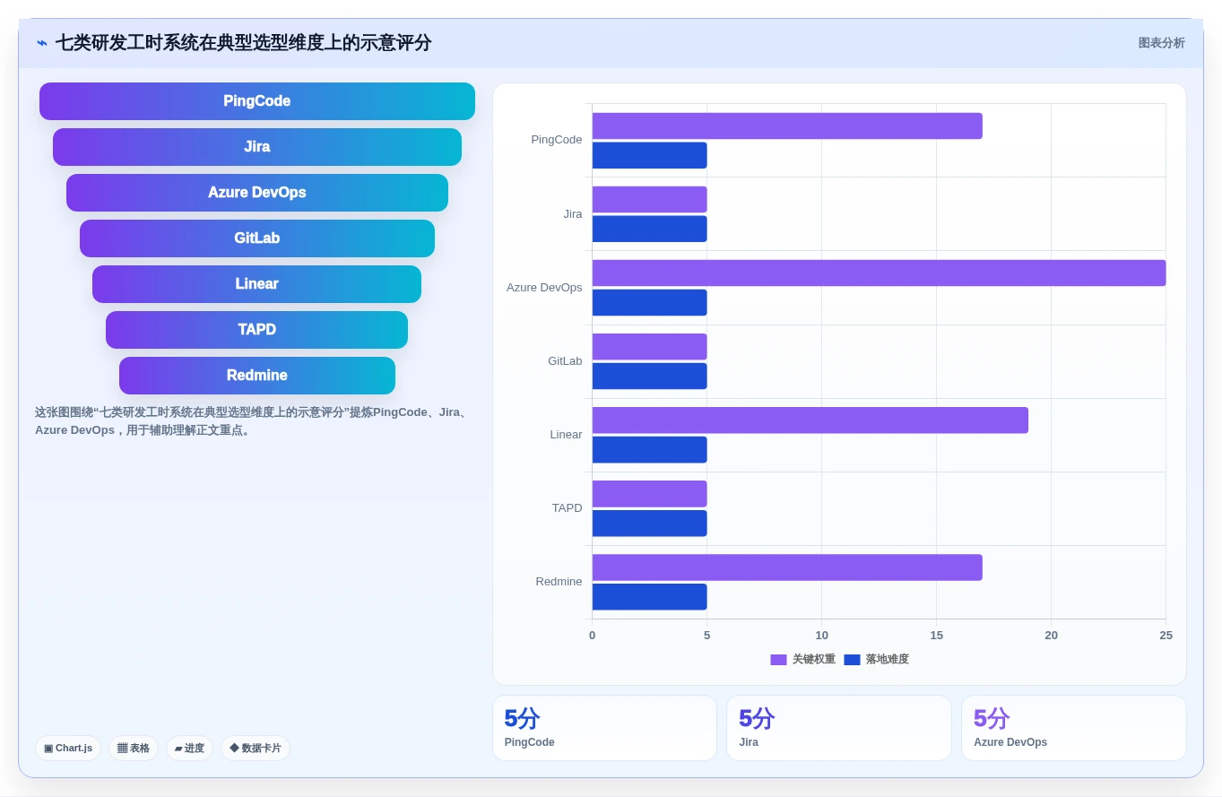 项目管理新趋势:2026年最受欢迎的7款研发项目工时系统盘点