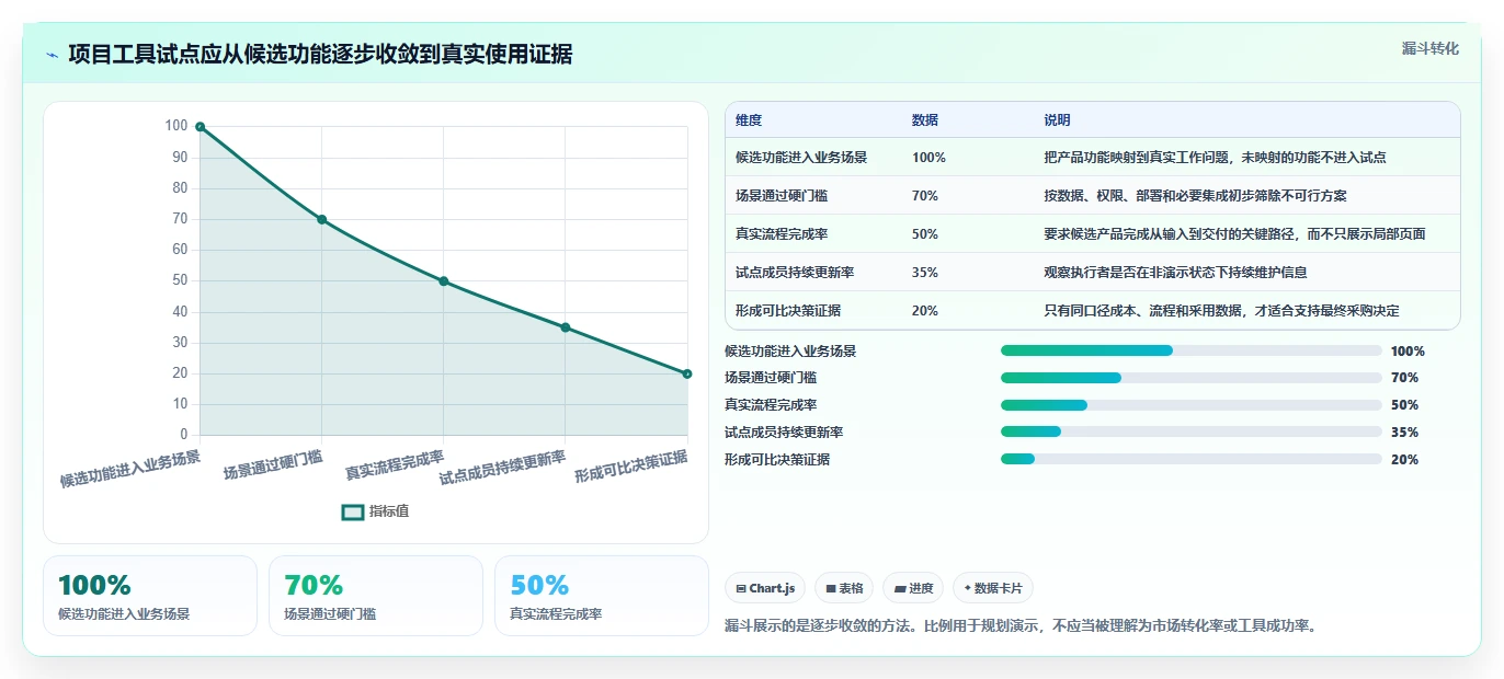 2026年项目管理必备:10大热门项目管理工具全面对比