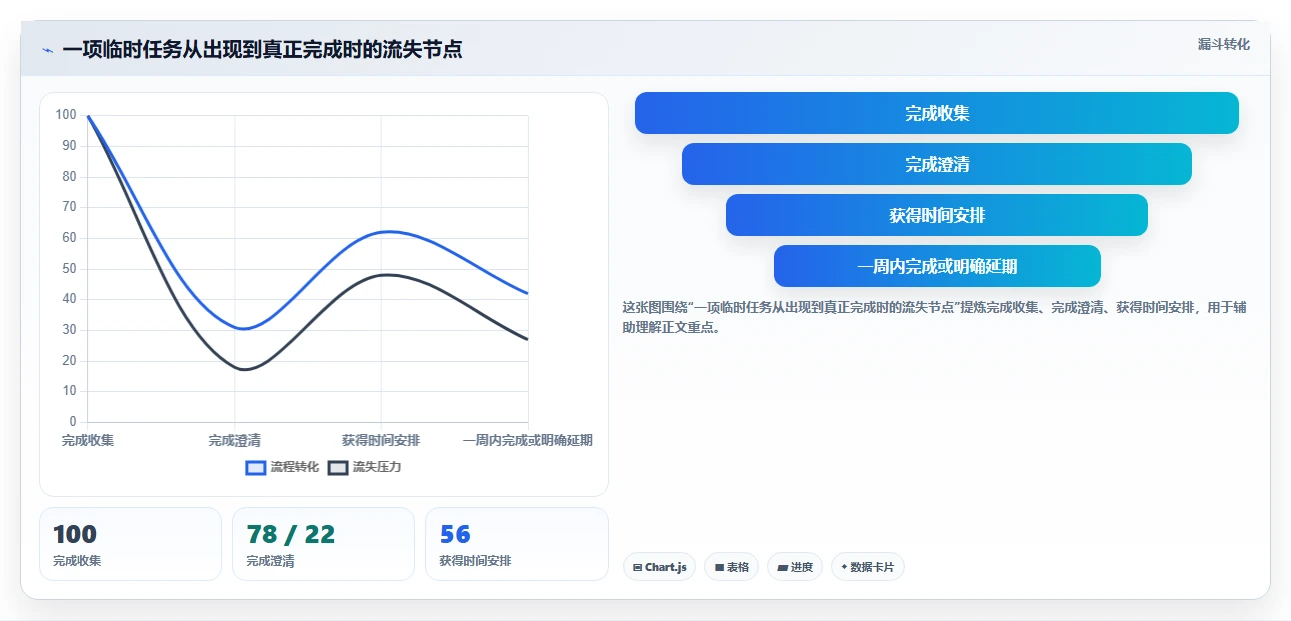 升级你的效率!2026年8款最佳个人项目管理系统推荐