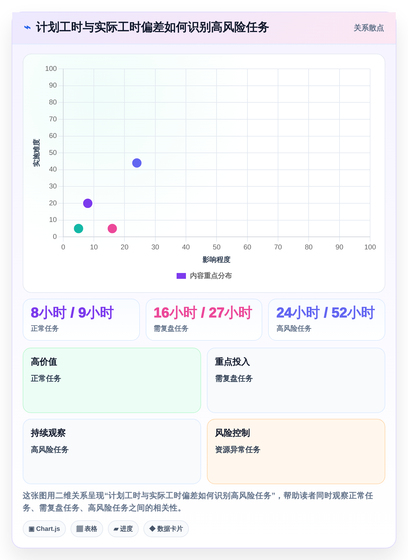项目经理必读:2026年Top 5研发部门工时分配表工具对比指南