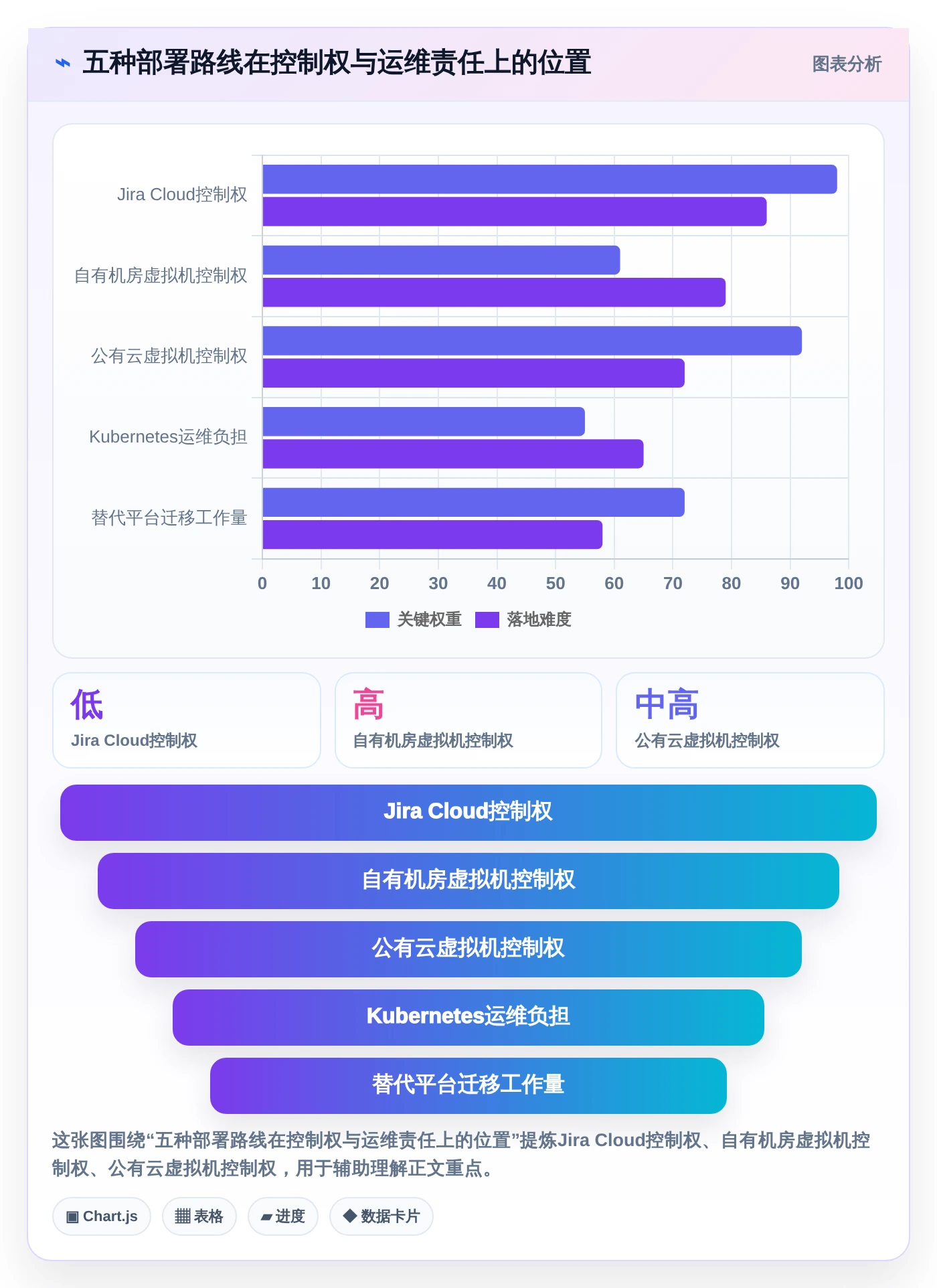 2026年项目管理必备：5款最佳Jira安装方案对比