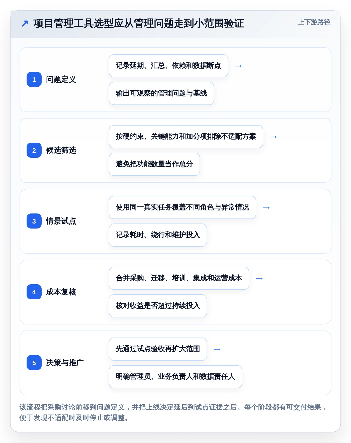 项目经理必看:2026年7款热门项目管理工具开元深度对比