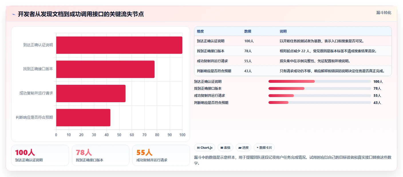 提升效率的秘密:2026年最热门的6大软件开发文档编写工具推荐