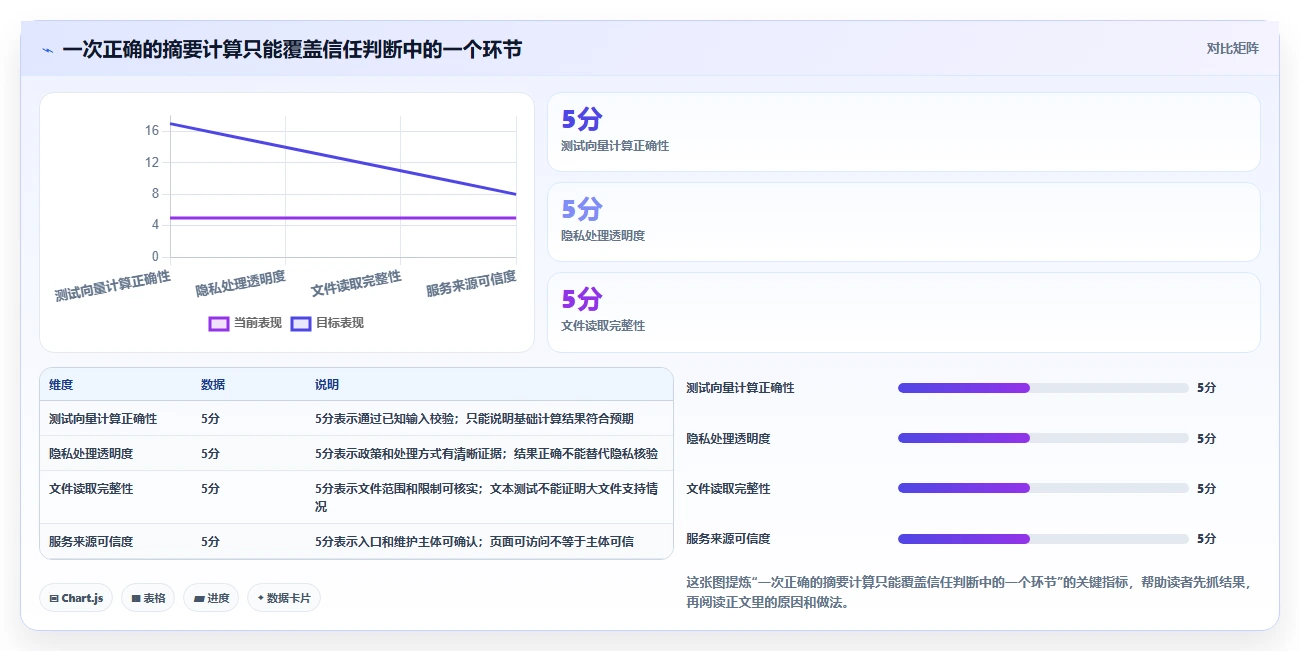 提升安全性!2026年值得关注的8大md5加密在线工具推荐