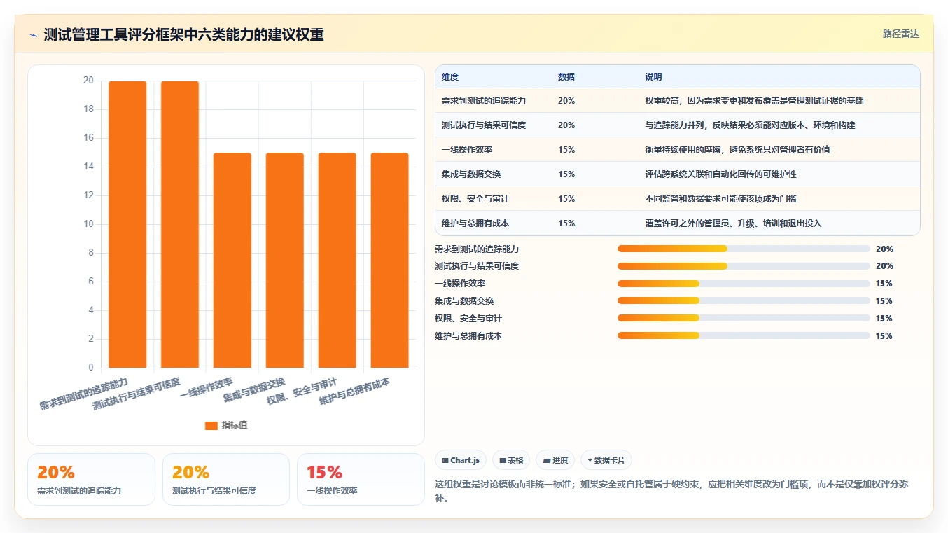 2026年必选:8款顶级测试文档管理系统工具对比