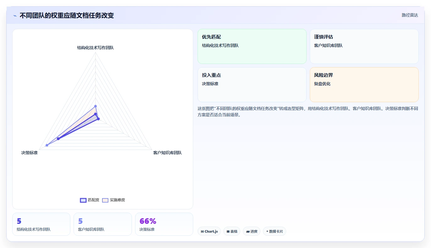 提升文档管理效率:2026年度7大帮助文档编辑软件推荐
