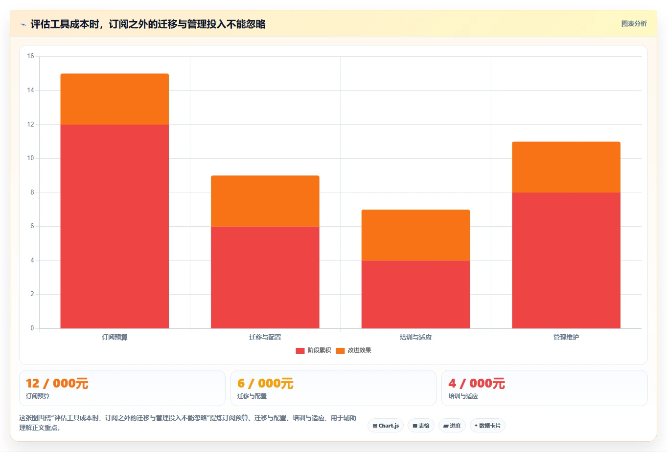效率提升指南:2026年最值得投资的5款asana项目管理软件