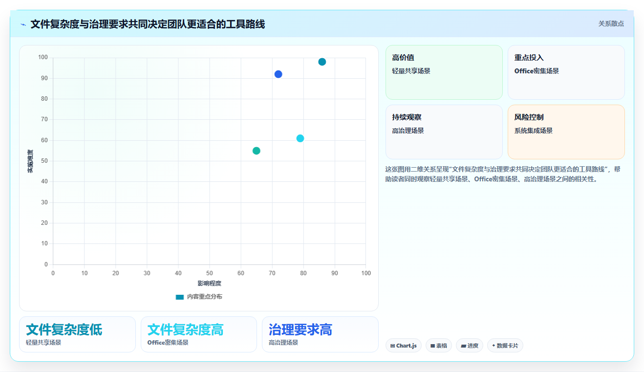 提升团队协作效率：2026年最值得投资的5大在线文档预览编辑工具