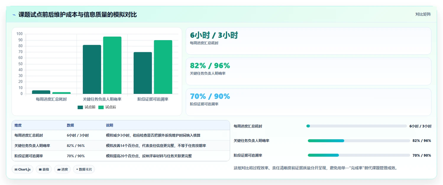 提升项目效率：2026年最佳课题进度管理工具选型指南