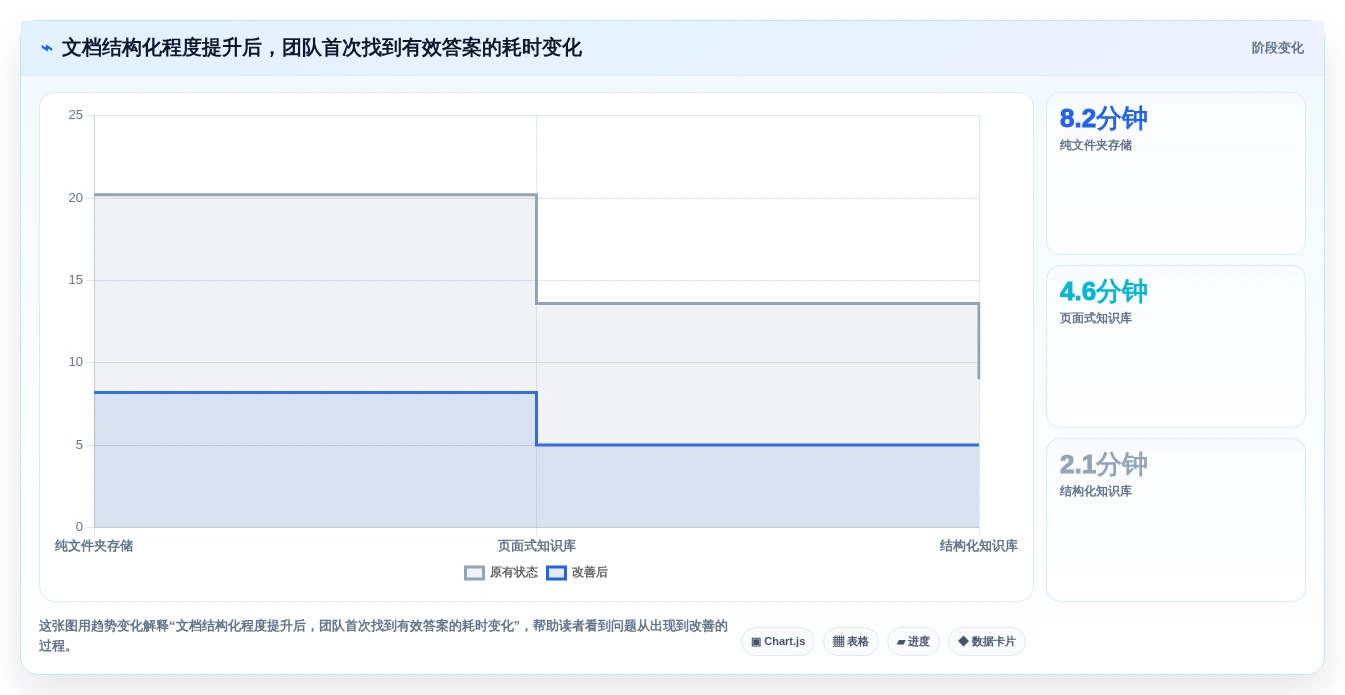 2026年必备:6款顶级结构化文档工具全面对比