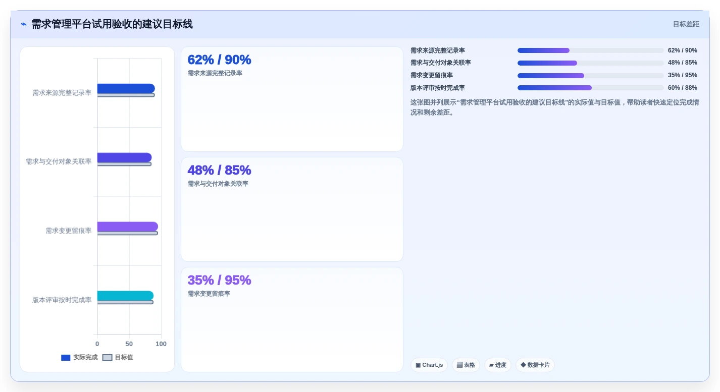 2026年需求管理软件测评:主流产品对比与选型避坑指南