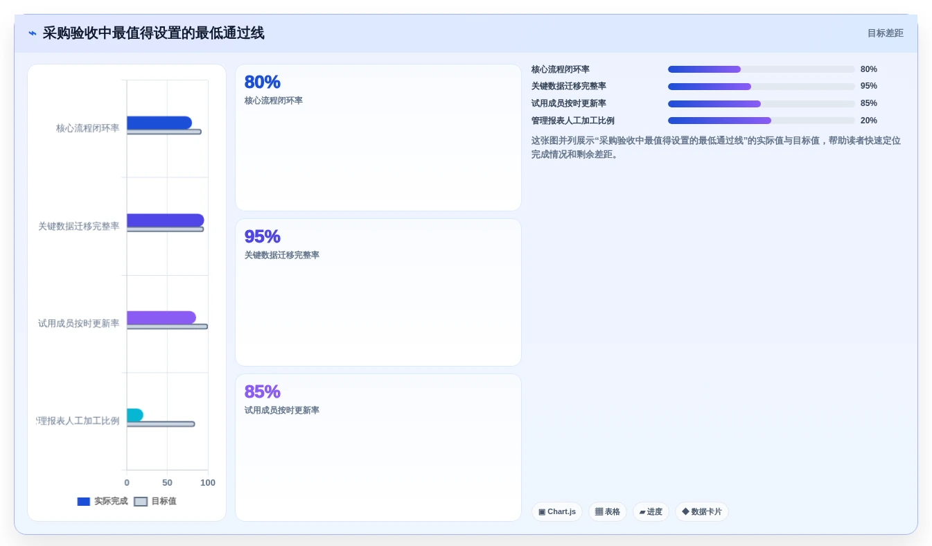 2026年SaaS项目管理系统选型指南：6款主流工具深度对比