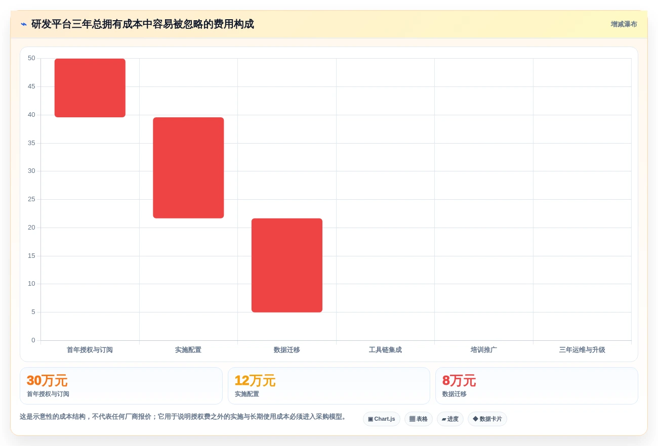 解锁研发效能:2026年PingCode研发平台选型指南及7款顶级工具盘点