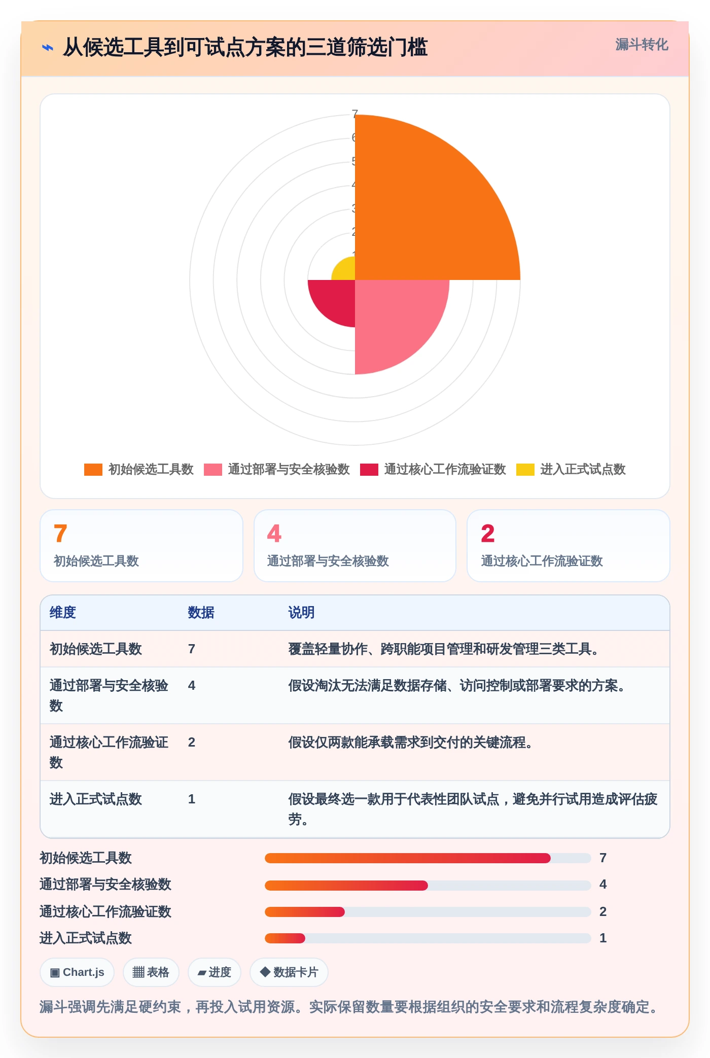 效能工作任务管理软件选购指南：2026年7款热门工具深度对比
