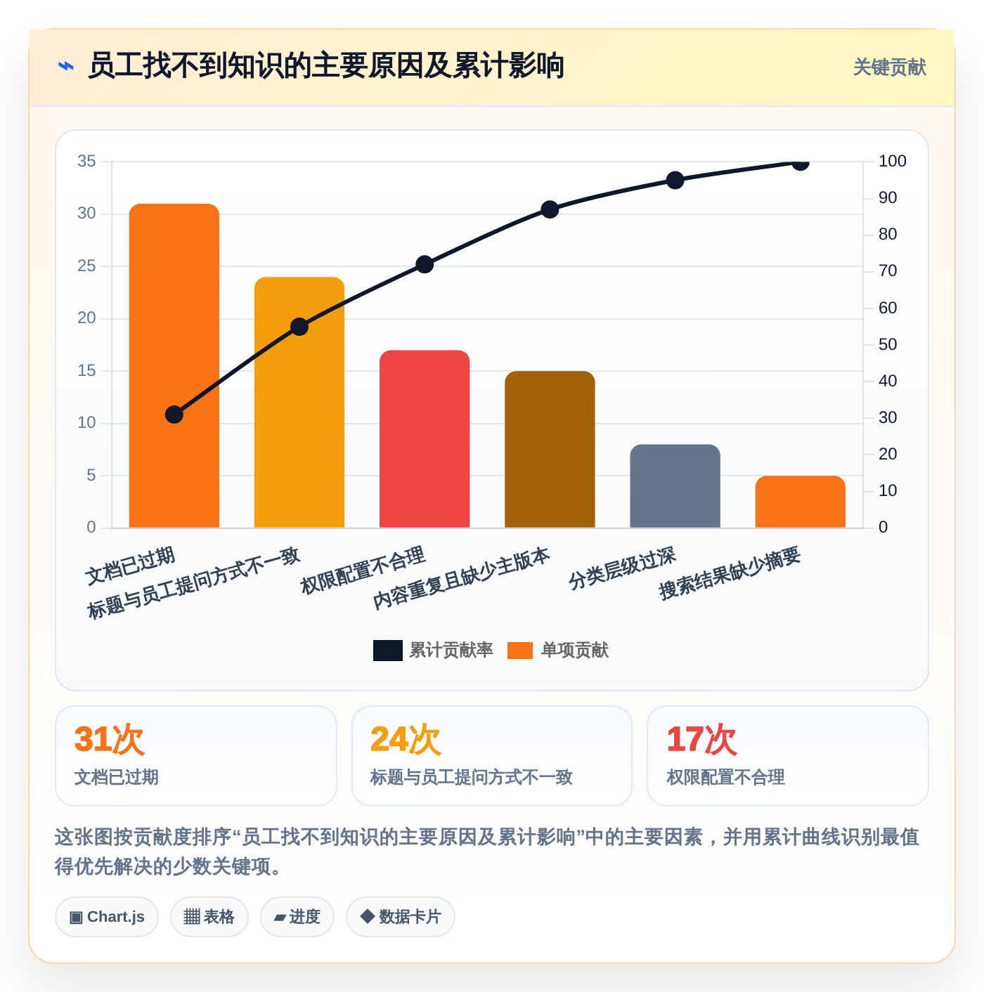 2026年最佳好用的知识库系统对比:6款工具助力企业效率提升