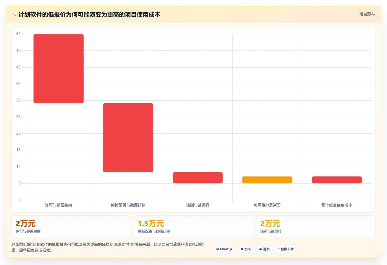 2026年施工进度横道图网络图编制小软件选型攻略：6款顶级工具全面分析