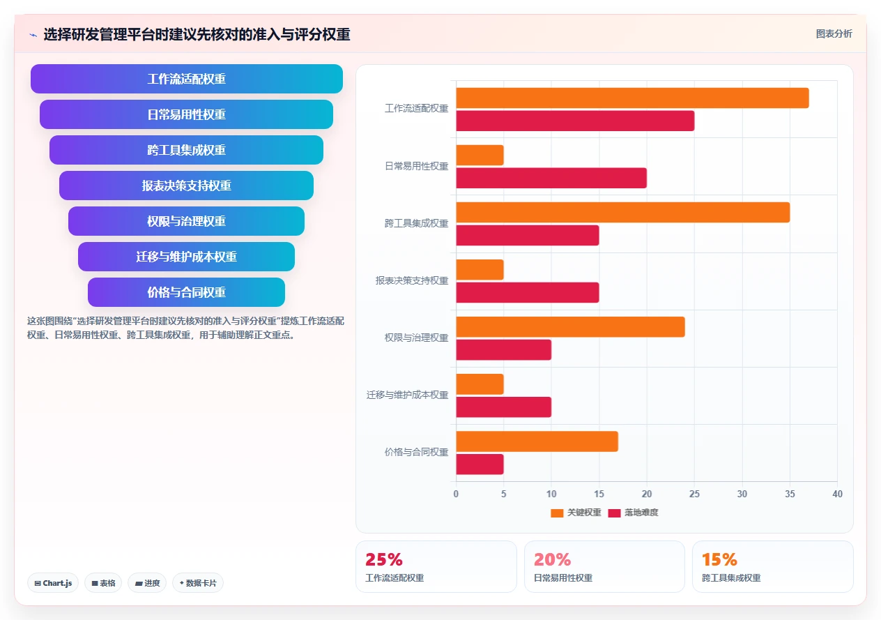 研发团队必备：2026年最受欢迎的7大项目 管理 平台工具推荐