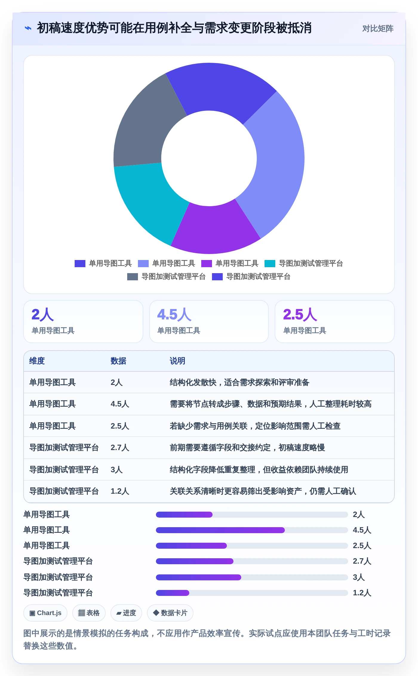 2026年效率革命:6大思维导图测试用例编写平台全面对比