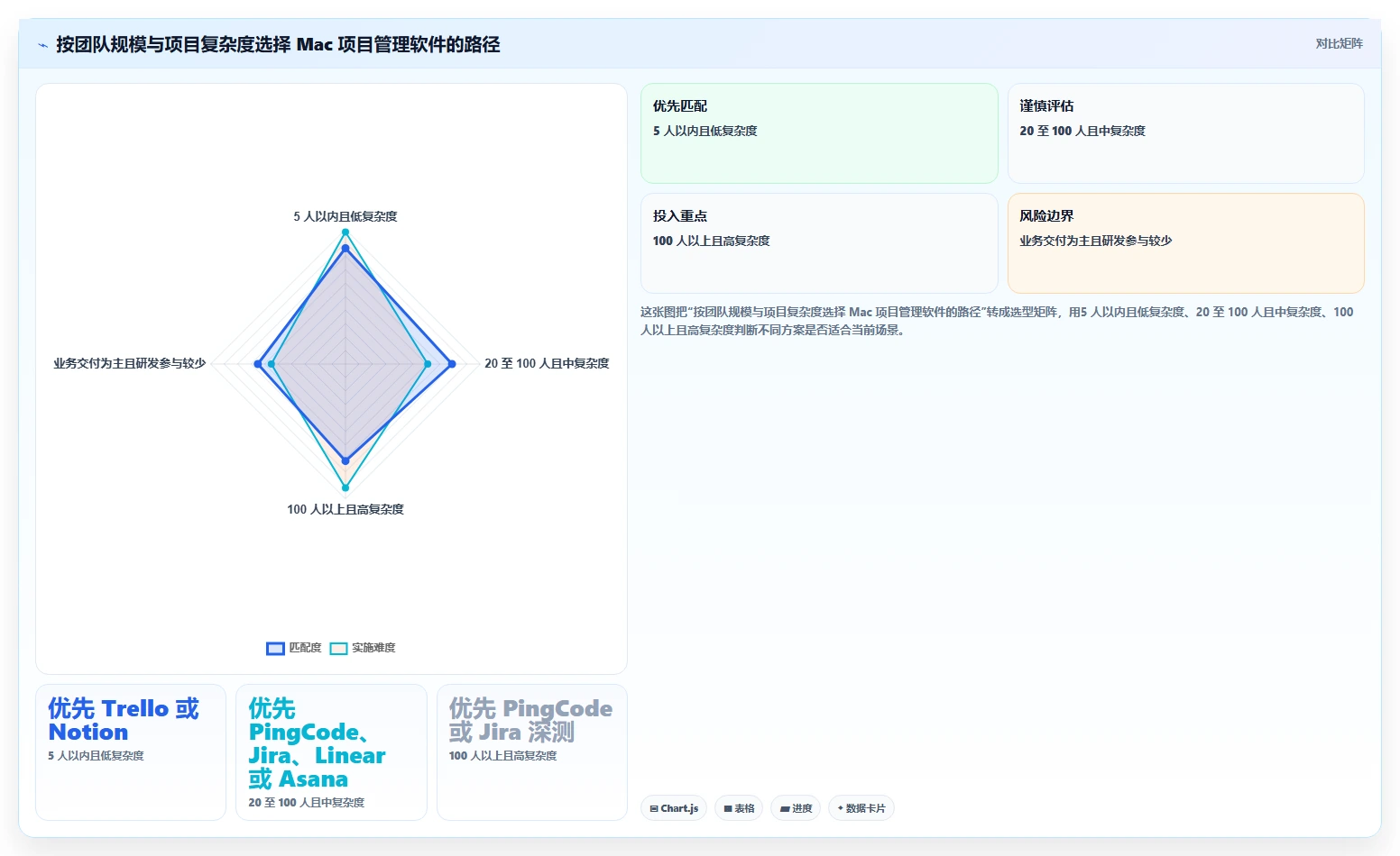 效率倍增！2026年度8大project项目管理软件(Mac版)全面测评