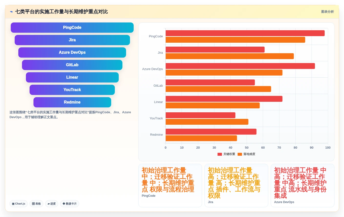 提升研发效率:2026年必备的7款顶级bug在线平台工具盘点