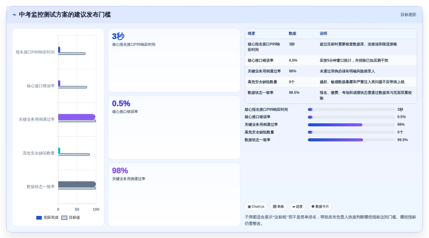 如何选择最佳中考监控软件测试方案?2026年5大热门工具推荐