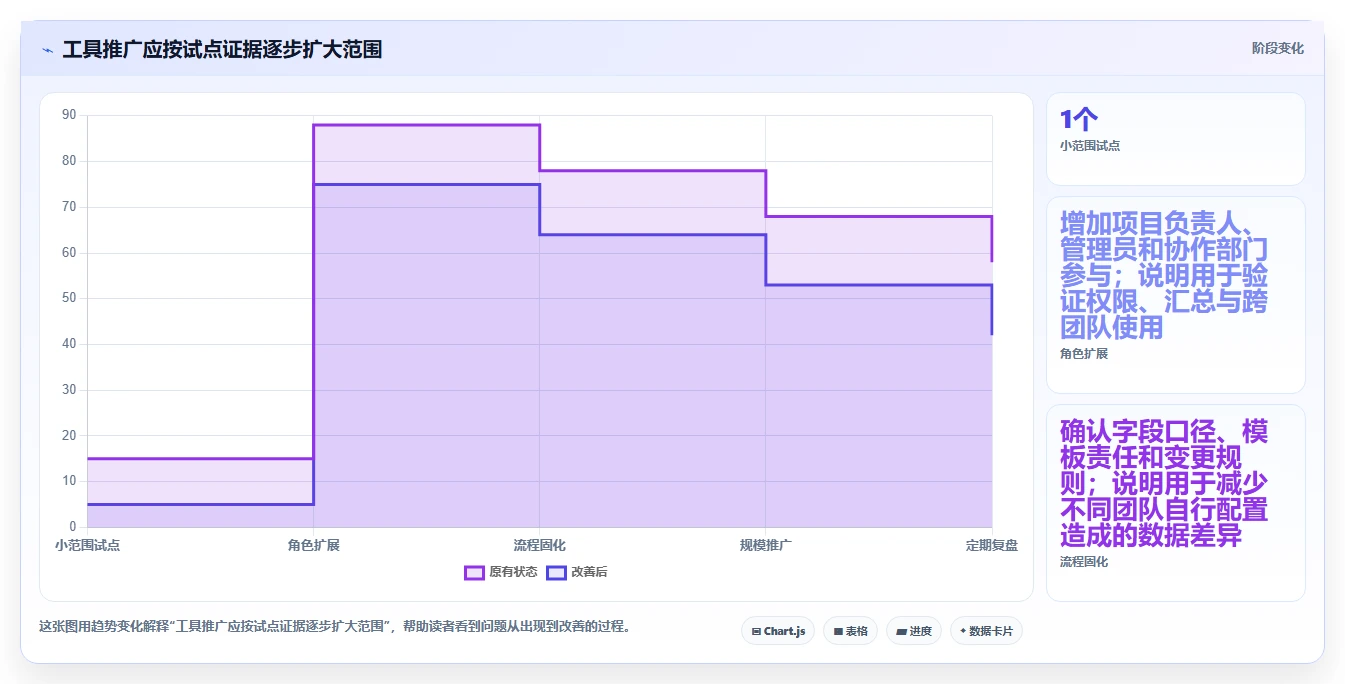 2026年效率之选:6款顶级项目计划app全面对比