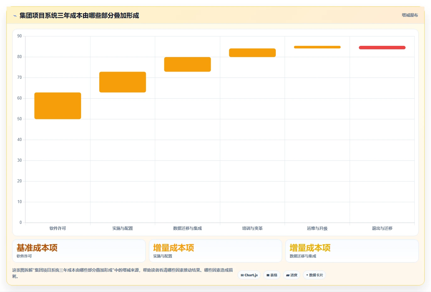 项目经理必看：2026年5大集团级项目管理系统工具对比与选择指南