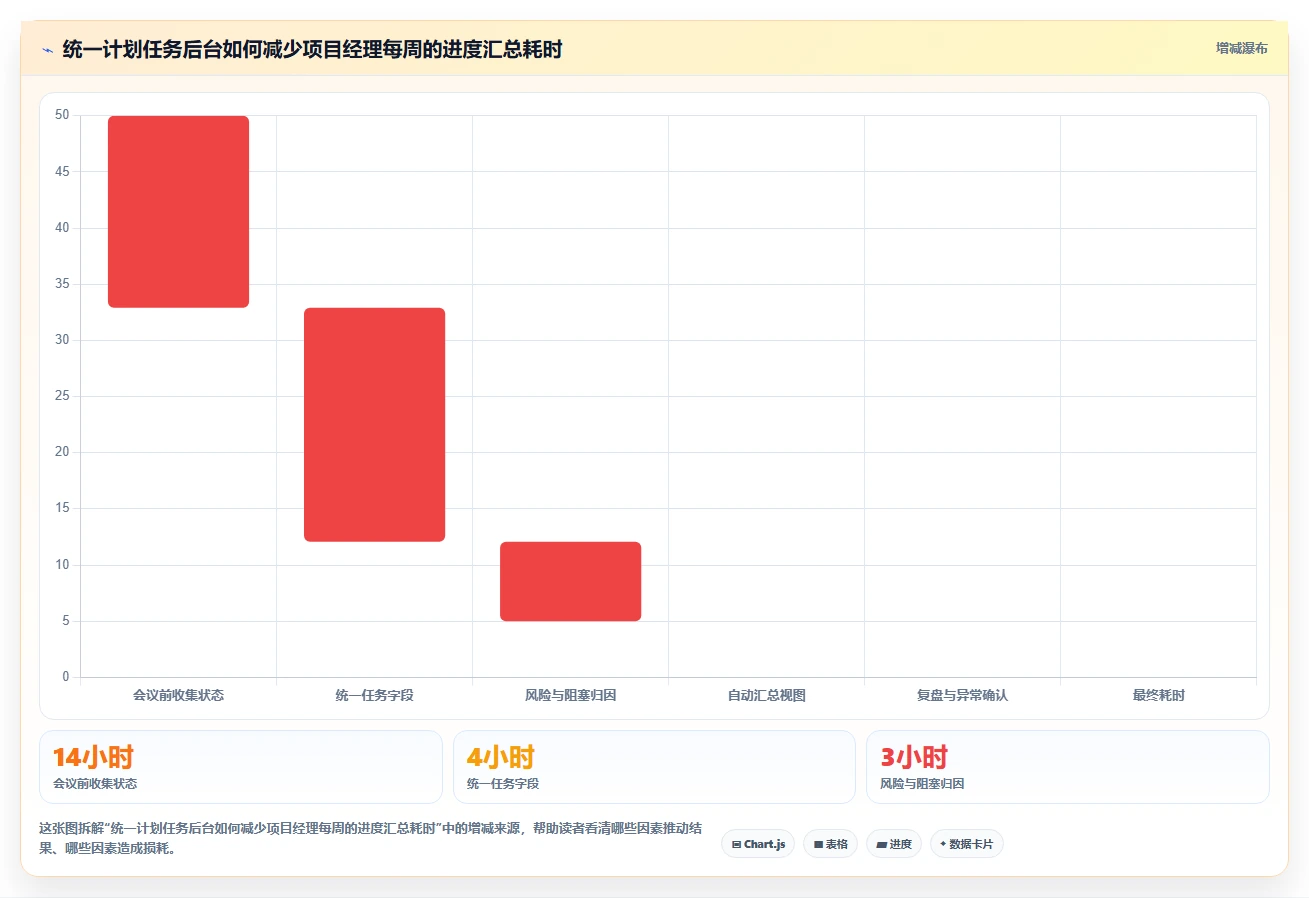 项目管理新趋势:2026年最受欢迎的8款计划任务后台盘点