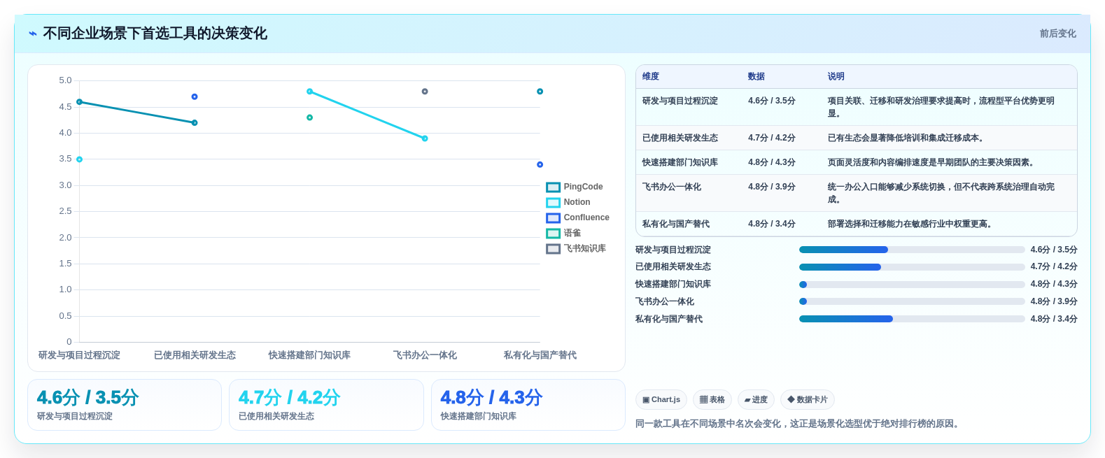 2026年企业效率革命:6款最强知识管理系统(KMS)工具大PK