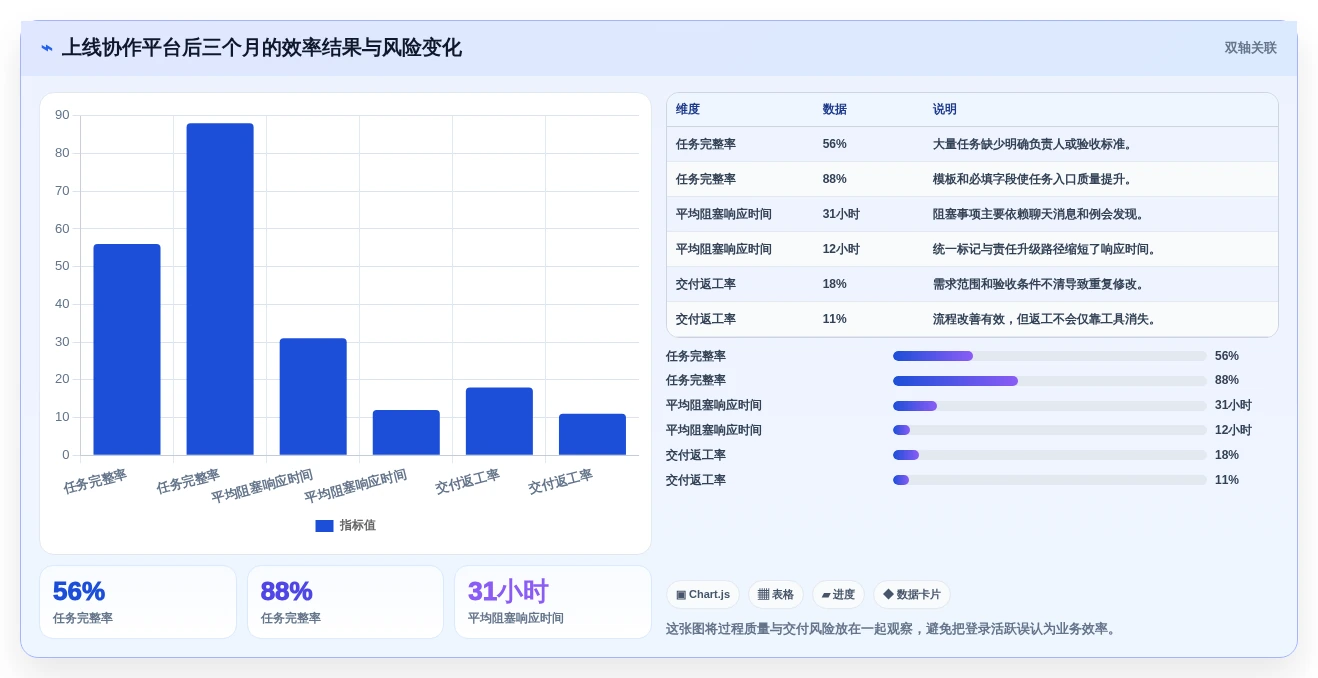 提升协作效率:2026年必备的5大团队代办软件选型指南