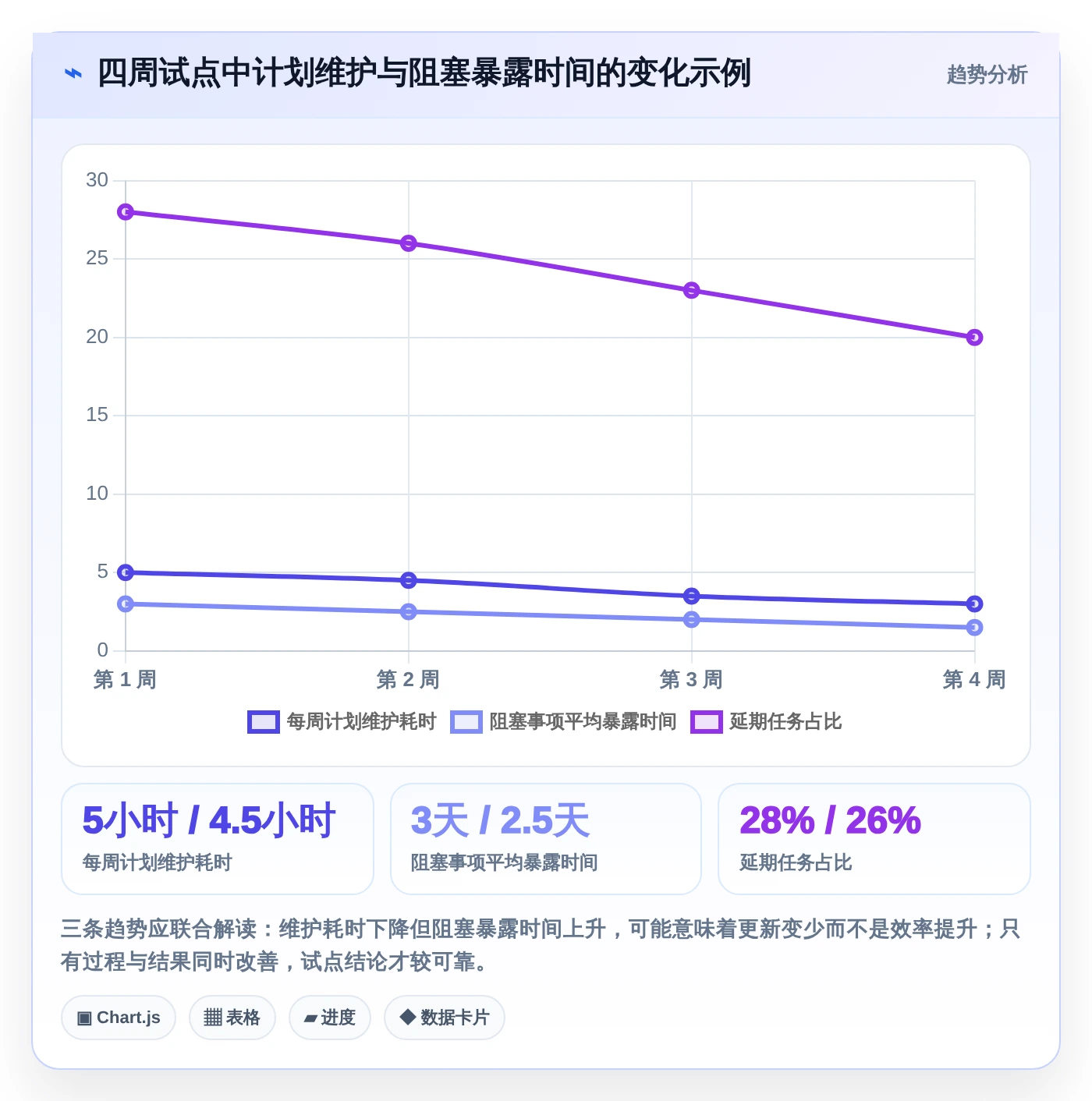 提升团队生产力：2026年最受欢迎的5款时间管理软件 周计划月计划工具推荐